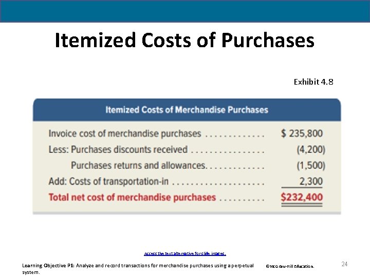 Itemized Costs of Purchases Exhibit 4. 8 Access the text alternative for slide images.