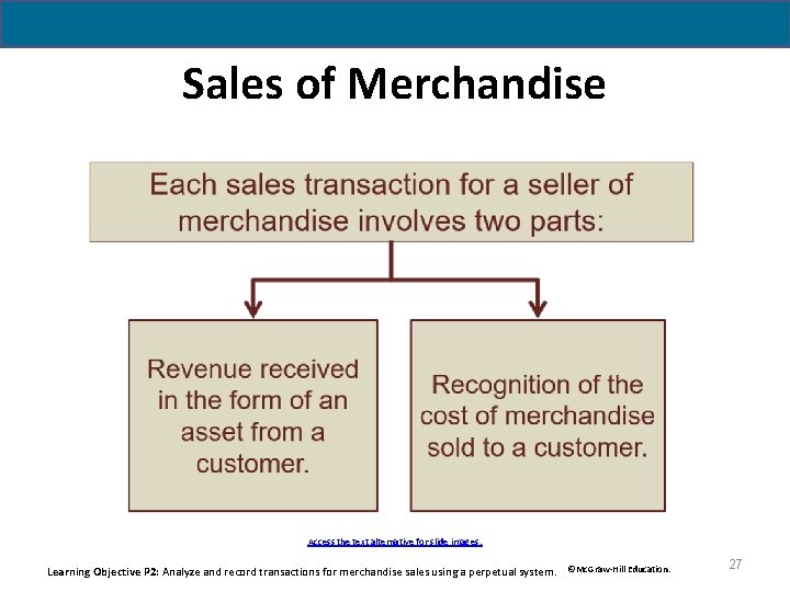 Sales of Merchandise Access the text alternative for slide images. Learning Objective P 2: