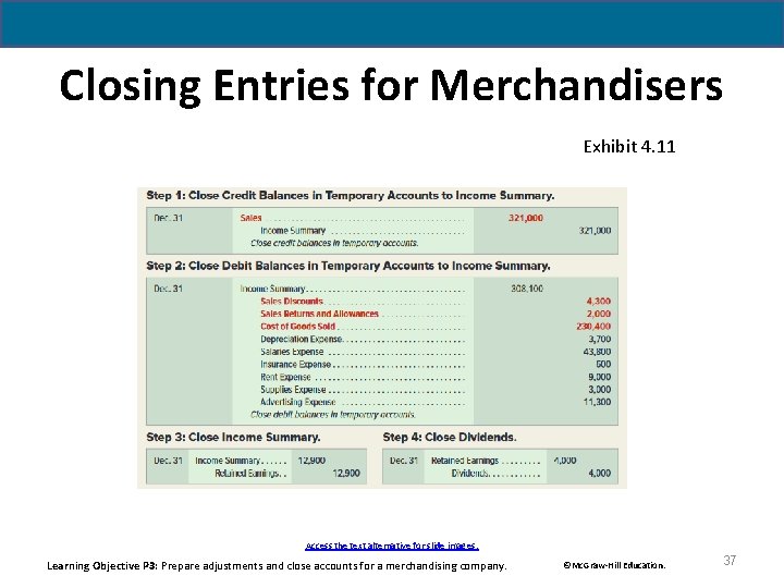 Closing Entries for Merchandisers Exhibit 4. 11 Access the text alternative for slide images.