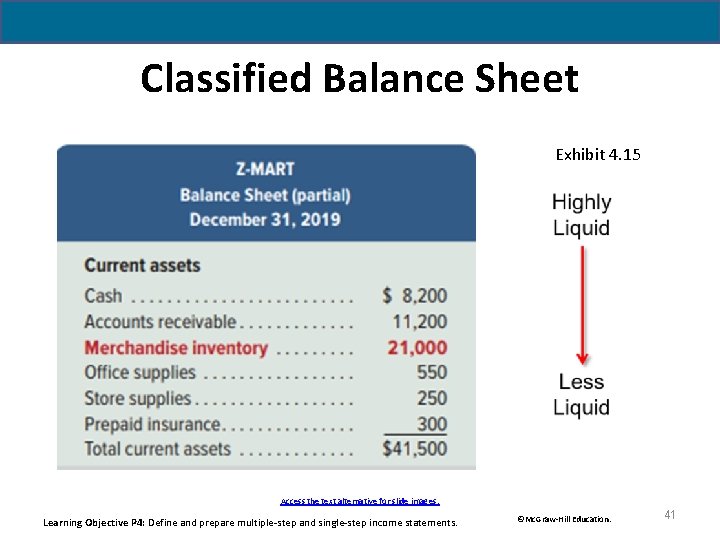 Classified Balance Sheet Exhibit 4. 15 Access the text alternative for slide images. Learning