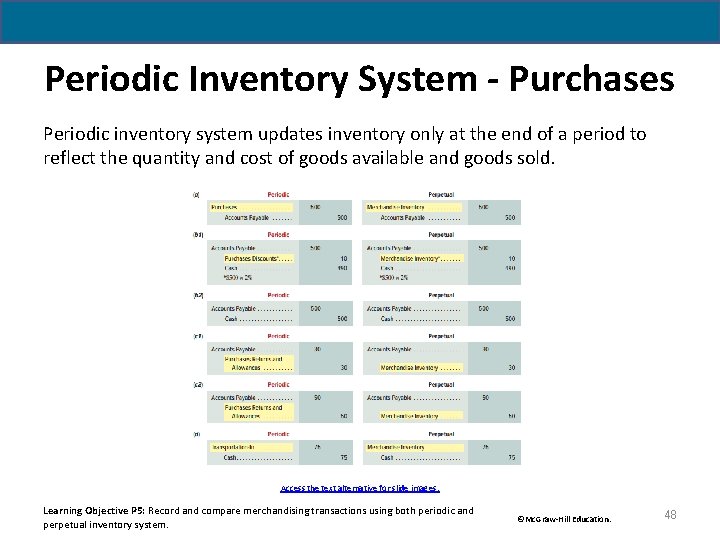 Periodic Inventory System - Purchases Periodic inventory system updates inventory only at the end