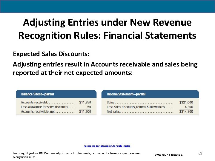 Adjusting Entries under New Revenue Recognition Rules: Financial Statements Expected Sales Discounts: Adjusting entries