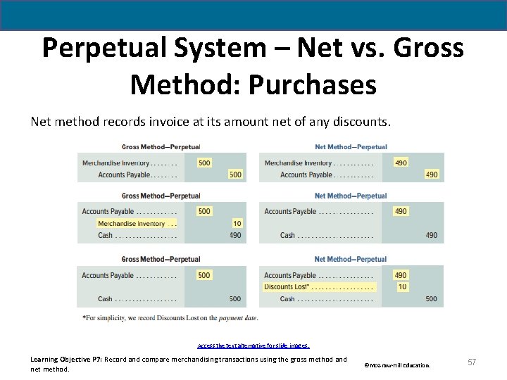 Perpetual System – Net vs. Gross Method: Purchases Net method records invoice at its