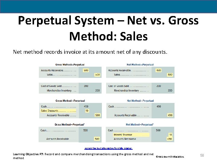 Perpetual System – Net vs. Gross Method: Sales Net method records invoice at its