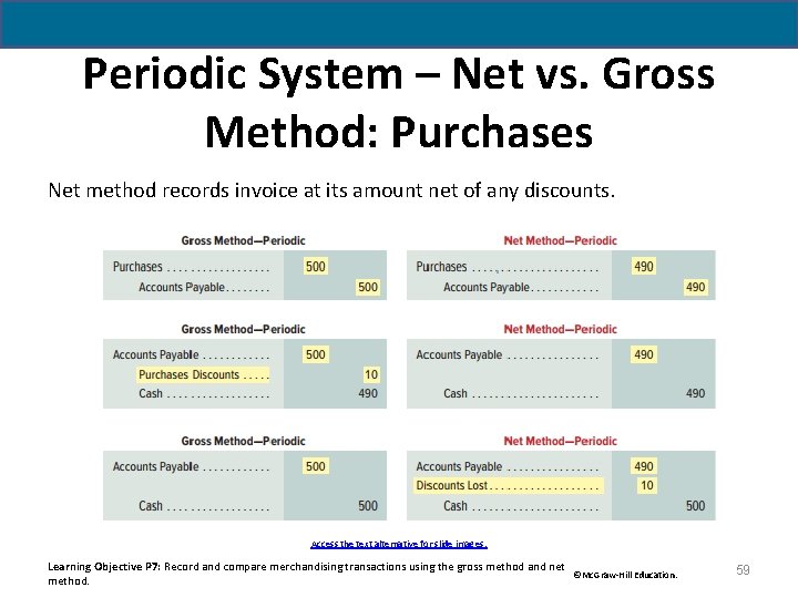 Periodic System – Net vs. Gross Method: Purchases Net method records invoice at its