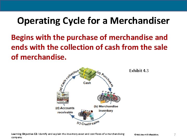 Operating Cycle for a Merchandiser Begins with the purchase of merchandise and ends with