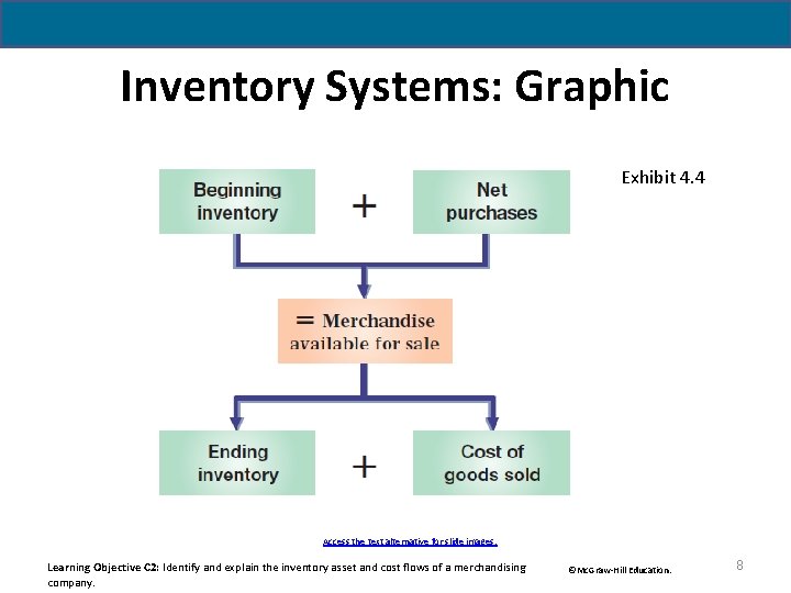 Inventory Systems: Graphic Exhibit 4. 4 Access the text alternative for slide images. Learning