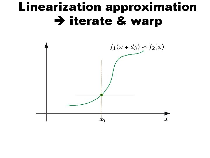 Linearization approximation iterate & warp + x 0 x 