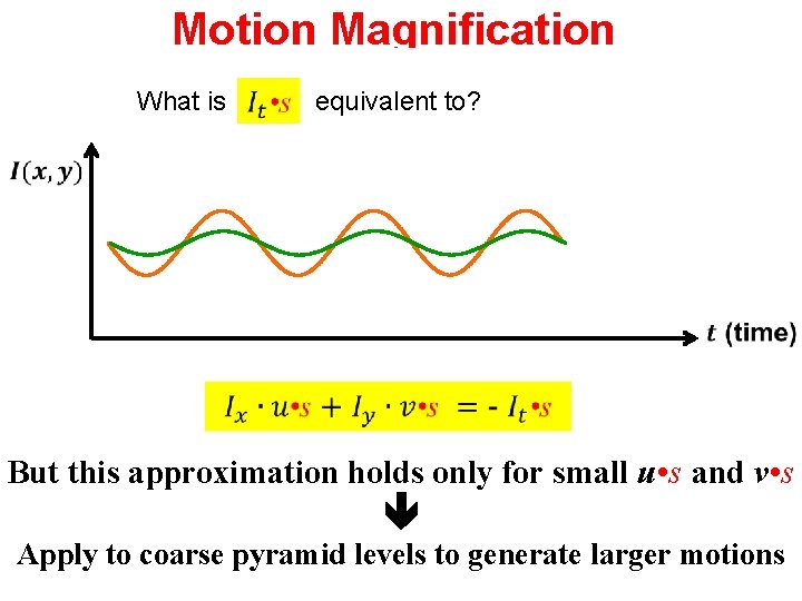Motion Magnification What is equivalent to? But this approximation holds only for small u