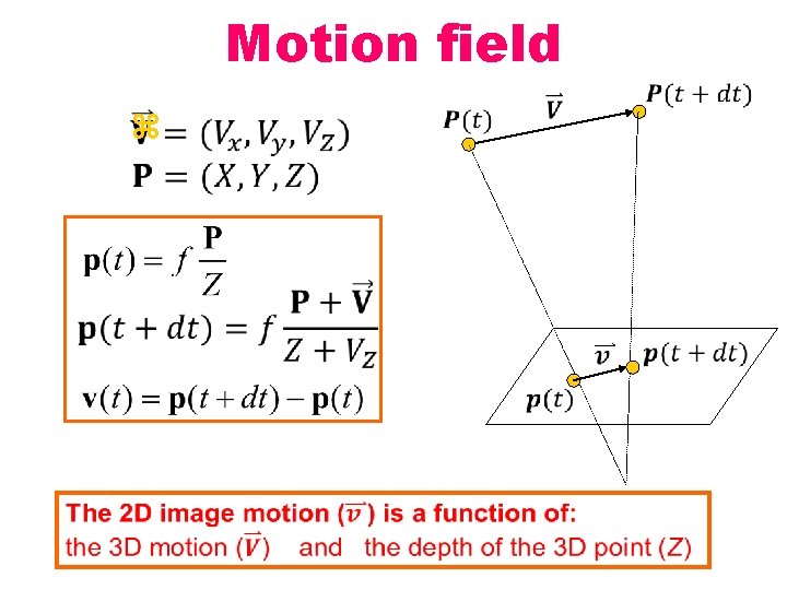 Motion field z 