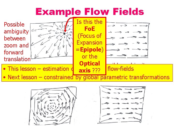 Example Flow Fields Is this the Fo. E (Focus of Expansion =Epipole) or the