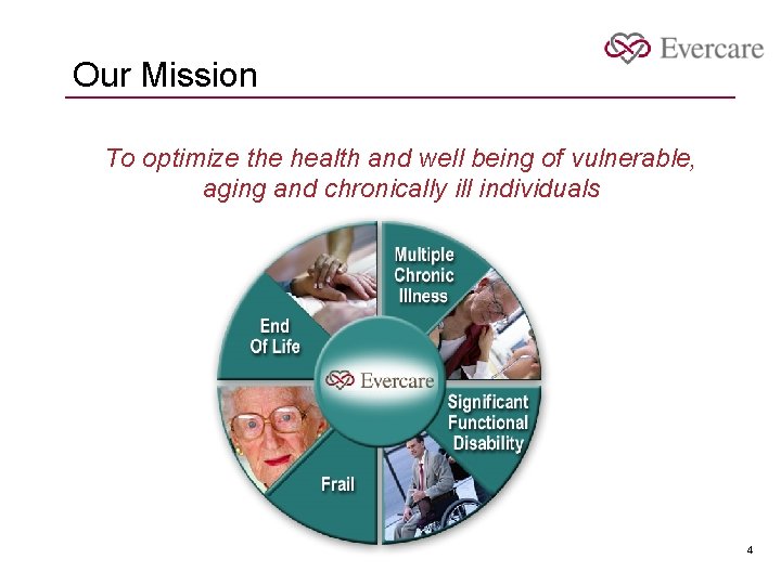 Our Mission To optimize the health and well being of vulnerable, aging and chronically