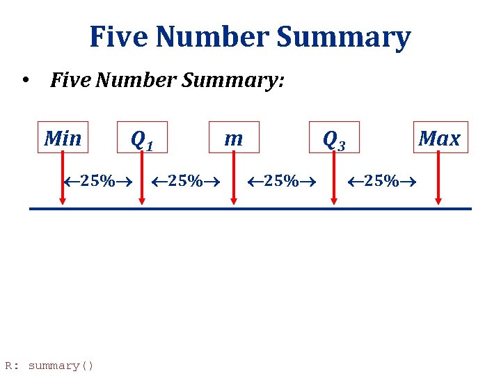 Five Number Summary • Five Number Summary: Min Q 1 25% R: summary() 25% Five Number Summary • Five Number Summary: Min Q 1 25% R: summary() 25%