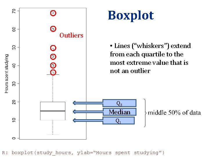 Boxplot Outliers • Lines (“whiskers”) extend from each quartile to the most extreme value Boxplot Outliers • Lines (“whiskers”) extend from each quartile to the most extreme value