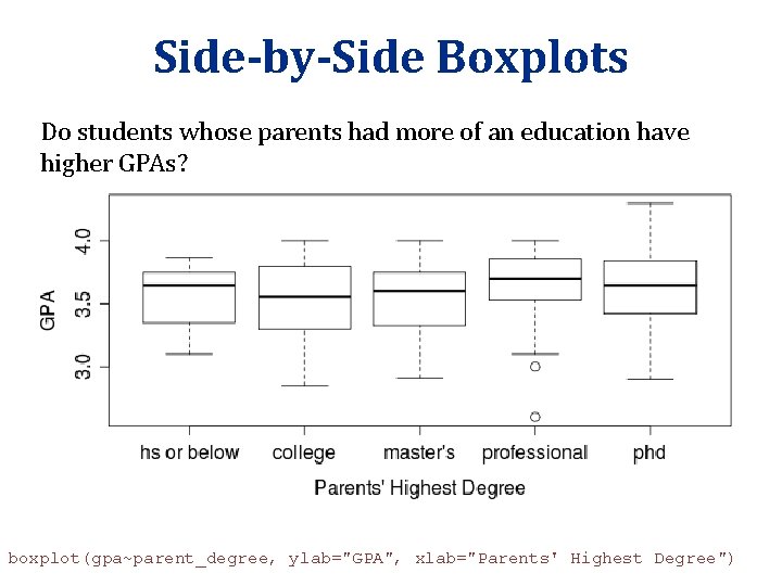 Side-by-Side Boxplots Do students whose parents had more of an education have higher GPAs? Side-by-Side Boxplots Do students whose parents had more of an education have higher GPAs?
