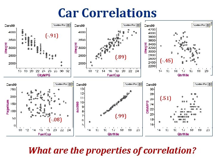 Car Correlations (-. 91) (. 89) (-. 45) (. 51) (-. 08) (. 99) Car Correlations (-. 91) (. 89) (-. 45) (. 51) (-. 08) (. 99)
