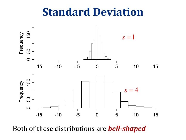 Standard Deviation Both of these distributions are bell-shaped Standard Deviation Both of these distributions are bell-shaped