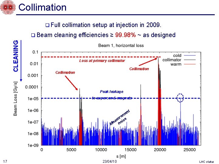 Collimation q Full CLEANING q Beam collimation setup at injection in 2009. cleaning efficiencies