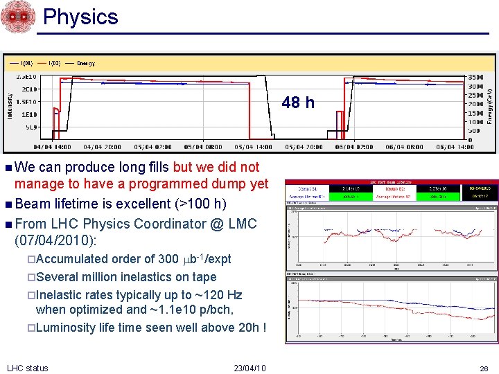 Physics 48 h n We can produce long fills but we did not manage