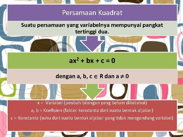 Persamaan Kuadrat Suatu persamaan yang variabelnya mempunyai pangkat tertinggi dua. ax 2 + bx