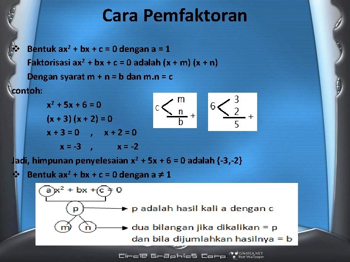 Cara Pemfaktoran v Bentuk ax 2 + bx + c = 0 dengan a