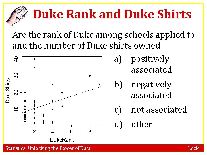 Duke Rank and Duke Shirts Are the rank of Duke among schools applied to
