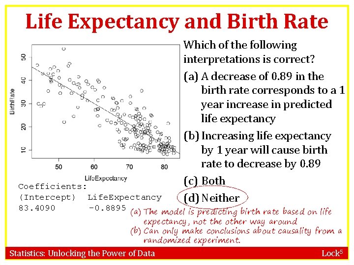 Life Expectancy and Birth Rate Which of the following interpretations is correct? (a) A