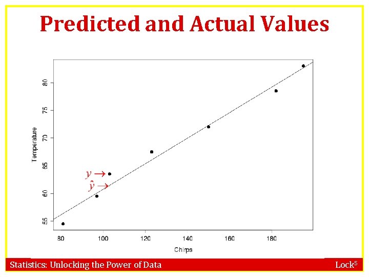 Predicted and Actual Values Statistics: Unlocking the Power of Data Lock 5 