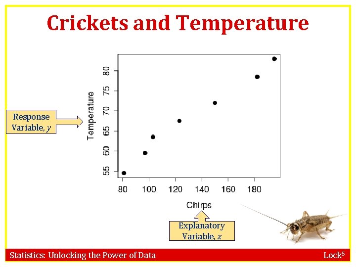 Crickets and Temperature Response Variable, y Explanatory Variable, x Statistics: Unlocking the Power of
