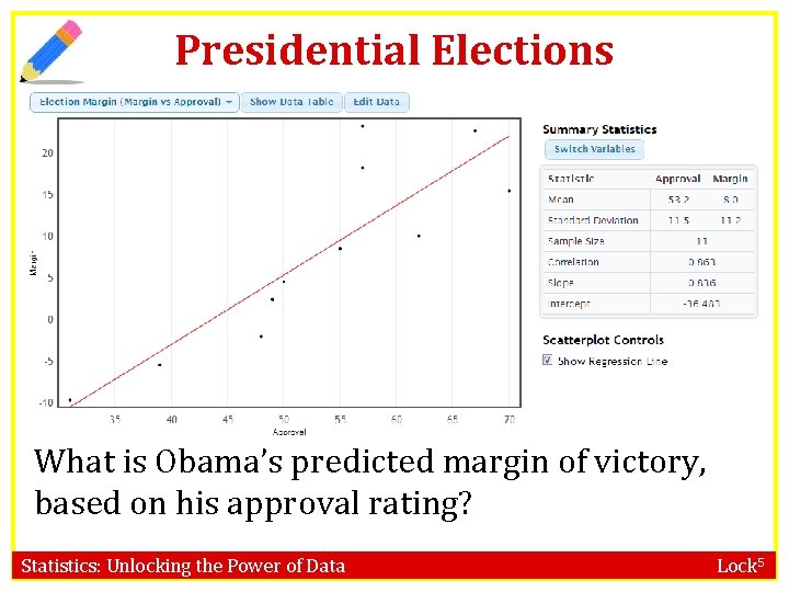 Presidential Elections What is Obama’s predicted margin of victory, based on his approval rating?