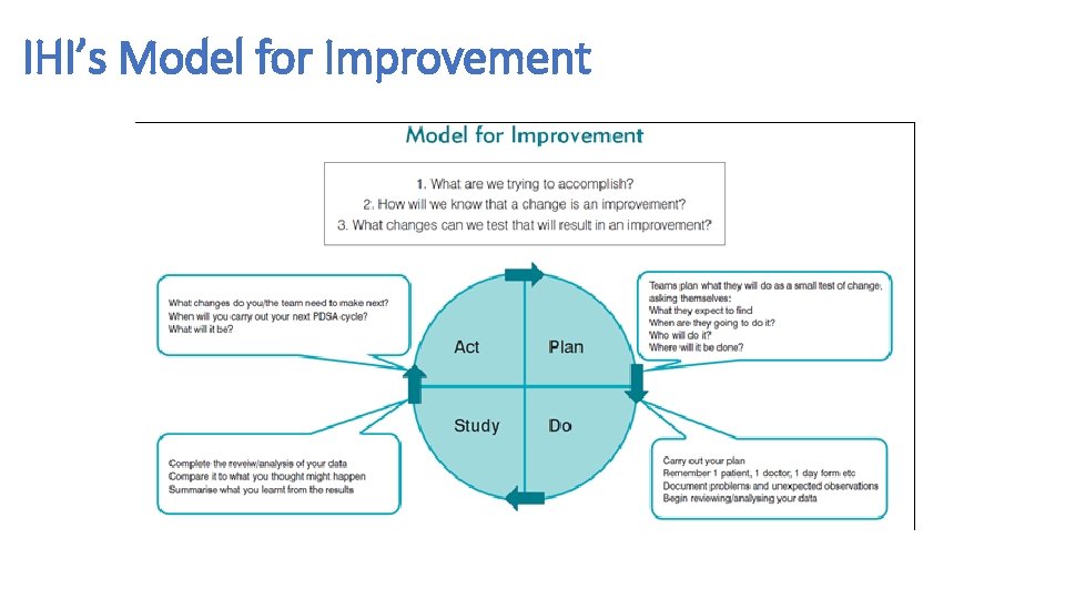 IHI’s Model for Improvement IHI’s Model for Improvement