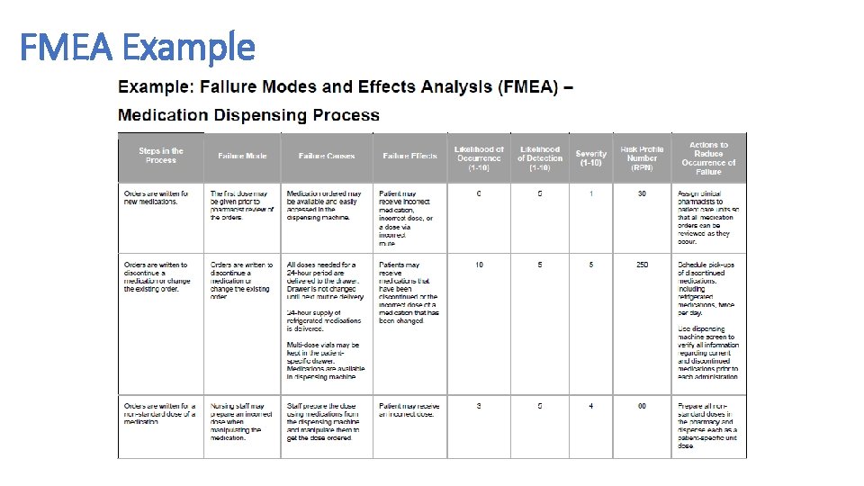 FMEA Example FMEA Example