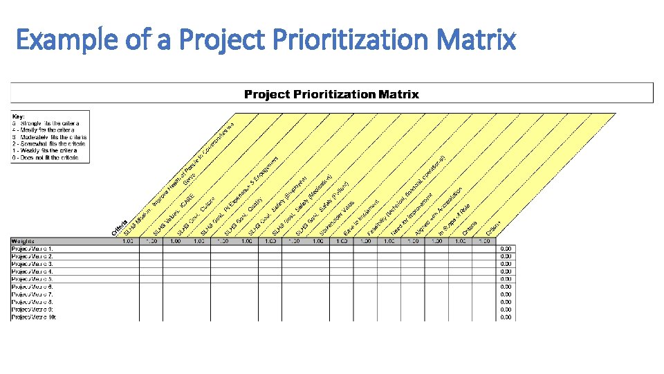Example of a Project Prioritization Matrix Example of a Project Prioritization Matrix
