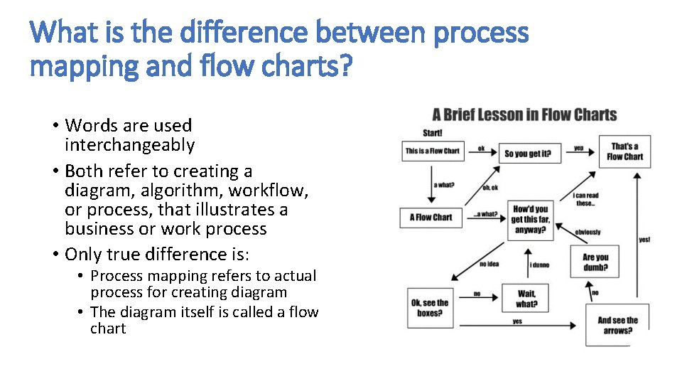 What is the difference between process mapping and flow charts? • Words are used What is the difference between process mapping and flow charts? • Words are used