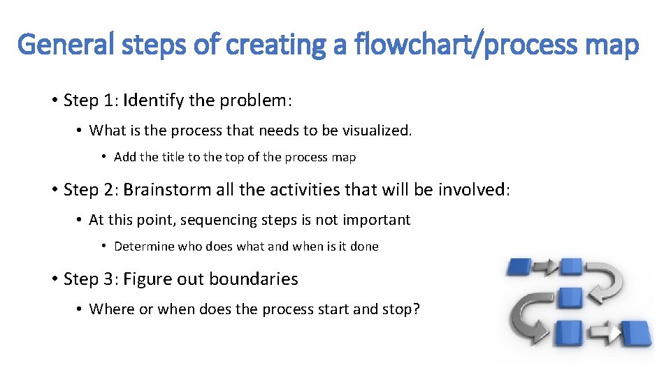 General steps of creating a flowchart/process map • Step 1: Identify the problem: • General steps of creating a flowchart/process map • Step 1: Identify the problem: •