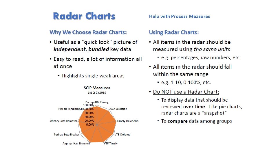 Help with Process Measures Help with Process Measures