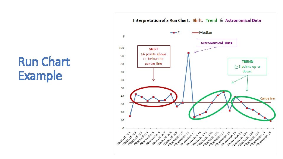 Run Chart Example Run Chart Example