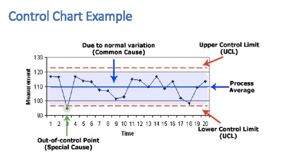 Control Chart Example Control Chart Example