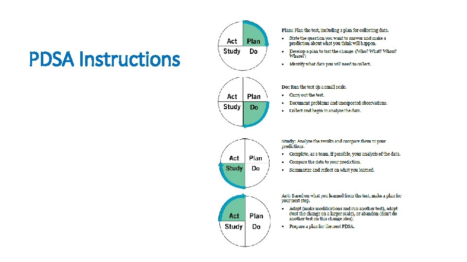 PDSA Instructions PDSA Instructions