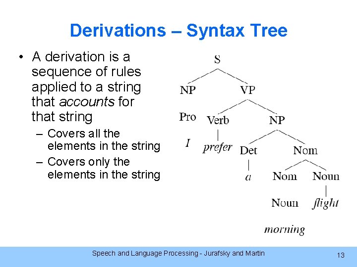 Derivations – Syntax Tree • A derivation is a sequence of rules applied to