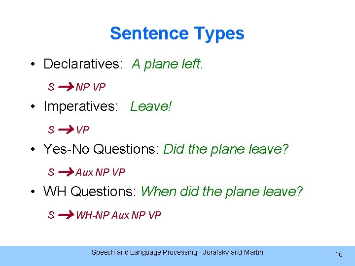 Sentence Types • Declaratives: A plane left. S NP VP • Imperatives: Leave! S