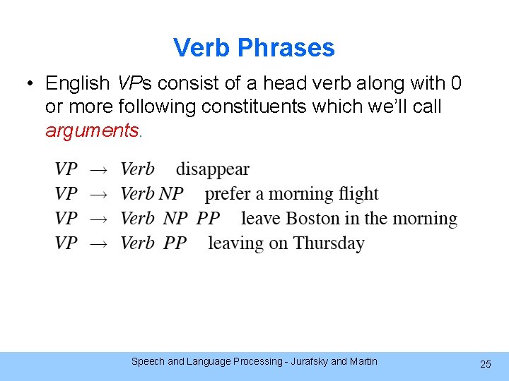 Verb Phrases • English VPs consist of a head verb along with 0 or