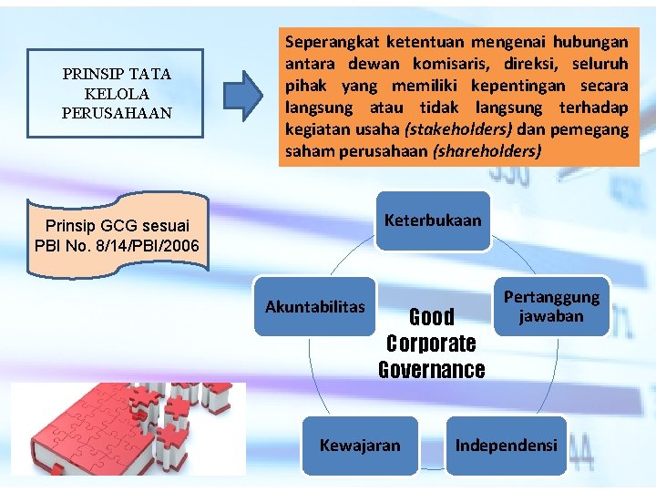 PRINSIP TATA KELOLA PERUSAHAAN Seperangkat ketentuan mengenai hubungan antara dewan komisaris, direksi, seluruh pihak