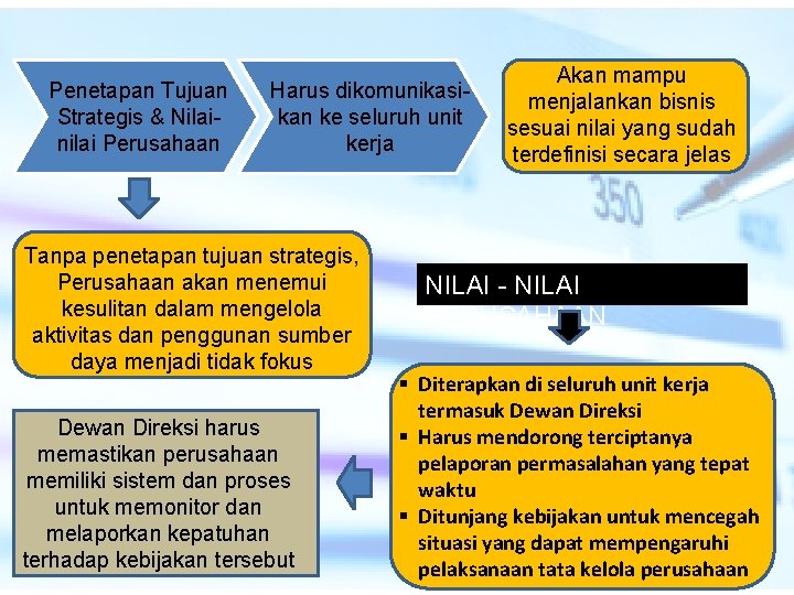 Penetapan Tujuan Strategis & Nilainilai Perusahaan Harus dikomunikasikan ke seluruh unit kerja Tanpa penetapan