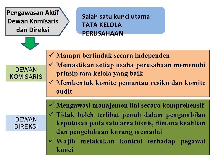 Pengawasan Aktif Dewan Komisaris dan Direksi Salah satu kunci utama TATA KELOLA PERUSAHAAN ü