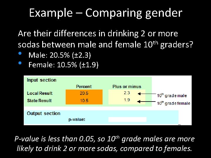 Example – Comparing gender Are their differences in drinking 2 or more sodas between
