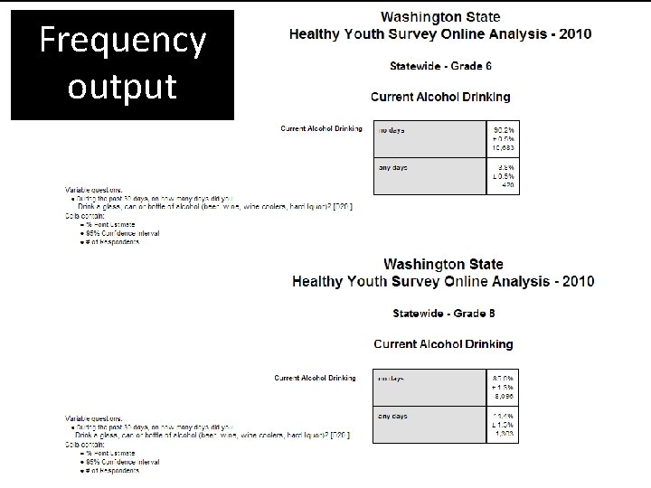 Frequency output 