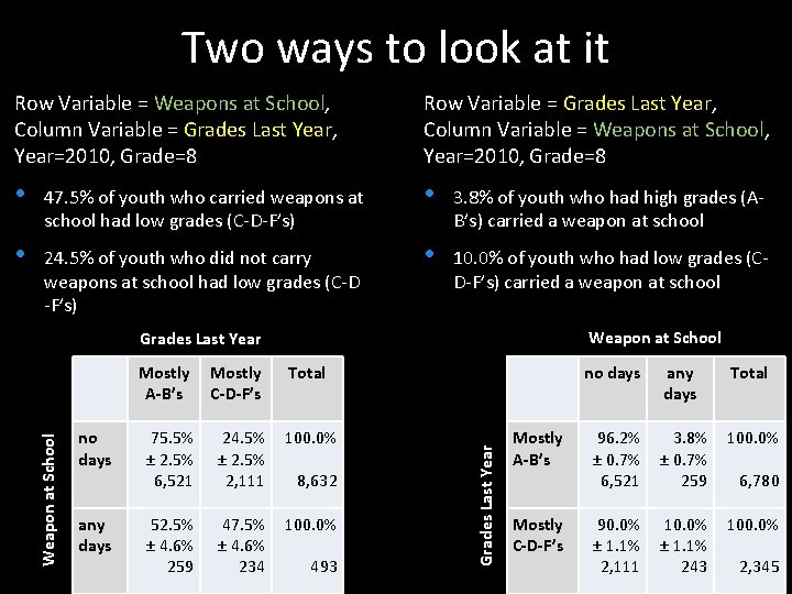 Two ways to look at it Row Variable = Weapons at School, Column Variable