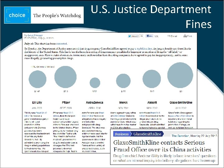 U. S. Justice Department Fines 24 