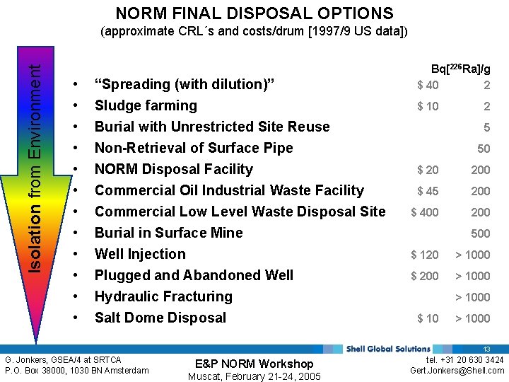 NORM FINAL DISPOSAL OPTIONS Isolation from Environment (approximate CRL´s and costs/drum [1997/9 US data])